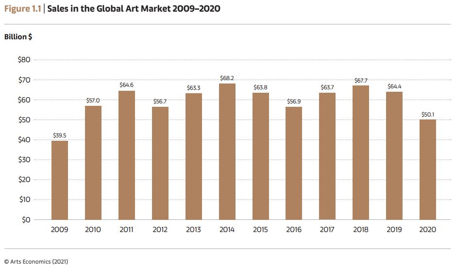 2020 Art Market
